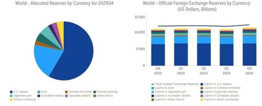 bitcoin a future global reserve currency an exploration of possibilities