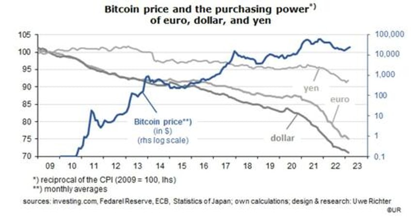 bitcoin a future global reserve currency an exploration of possibilities