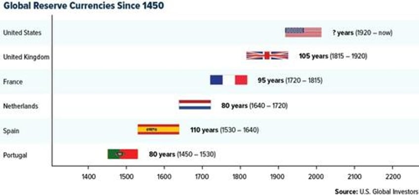 bitcoin a future global reserve currency an exploration of possibilities