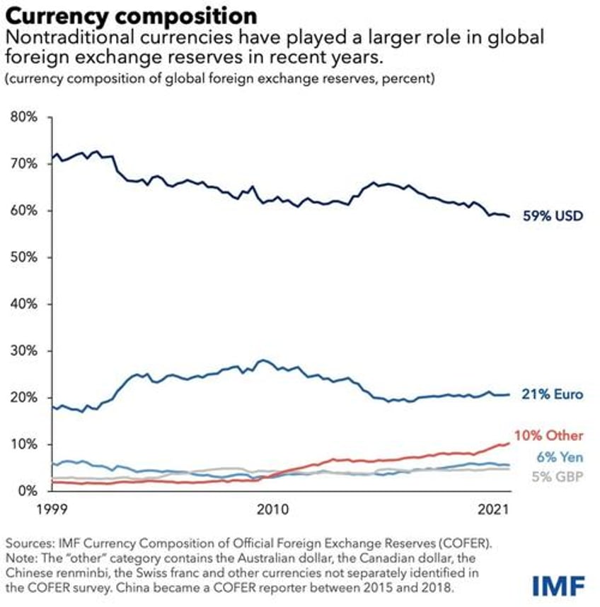 bitcoin a future global reserve currency an exploration of possibilities