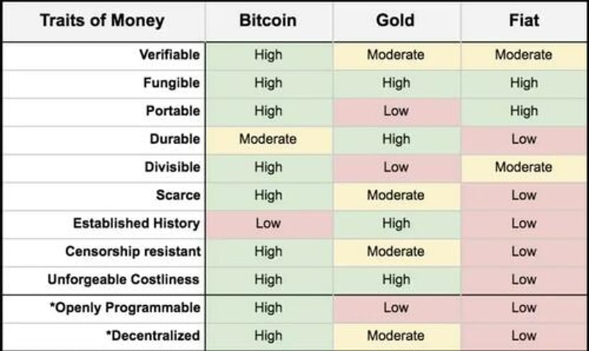 bitcoin a future global reserve currency an exploration of possibilities