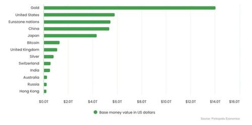 bitcoin a future global reserve currency an exploration of possibilities