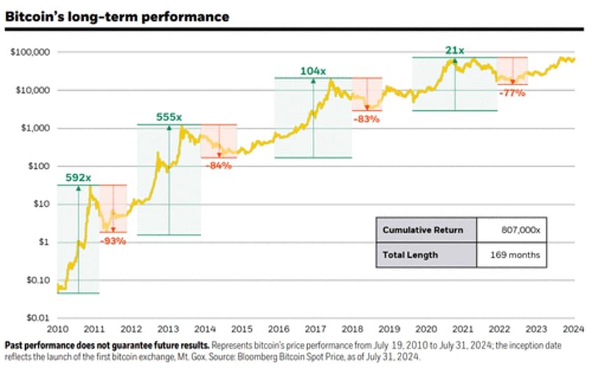 bitcoin a unique diversifier blackrock releases new pro crypto report