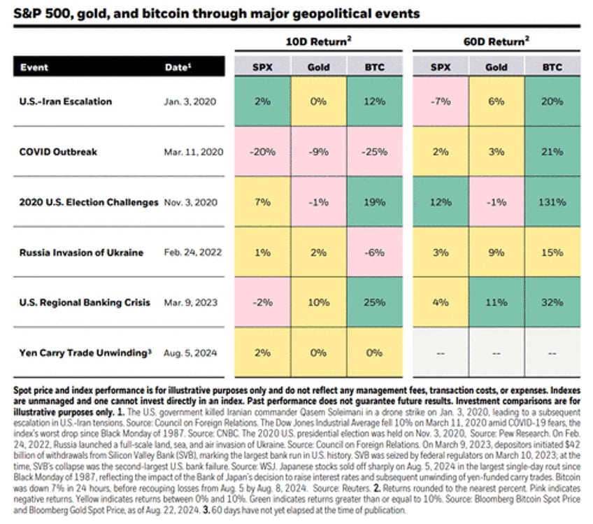 bitcoin a unique diversifier blackrock releases new pro crypto report