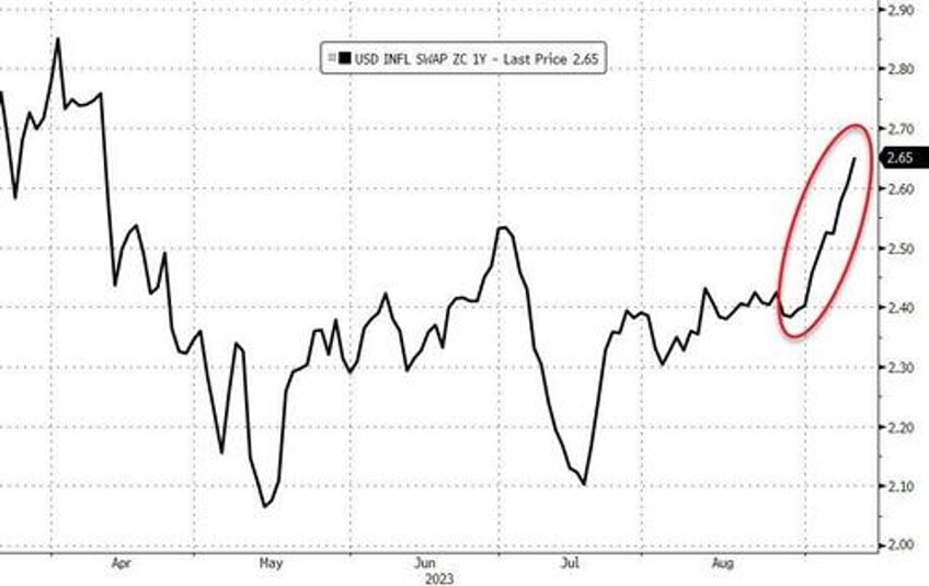 bitcoin banks black gold bid as tech stocks tumble ahead of cpi