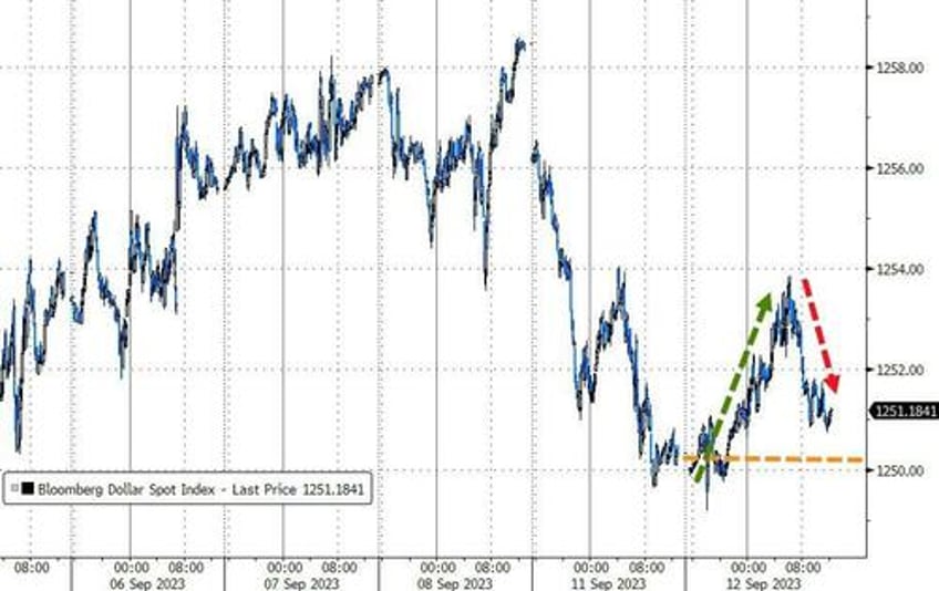 bitcoin banks black gold bid as tech stocks tumble ahead of cpi