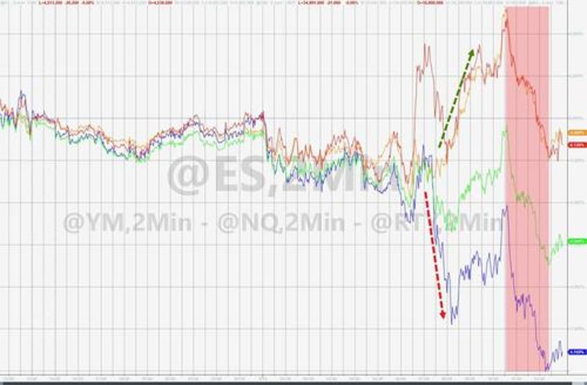 bitcoin banks black gold bid as tech stocks tumble ahead of cpi