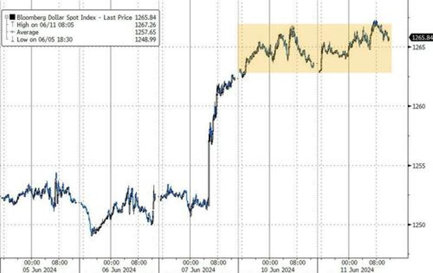 bitcoin battered bonds bid apple bounces back before big risk day