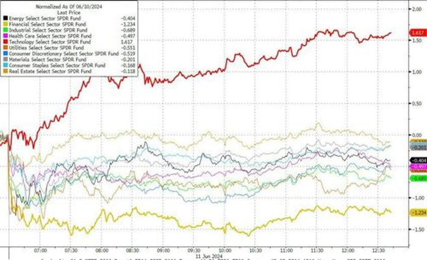 bitcoin battered bonds bid apple bounces back before big risk day