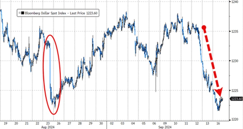 bitcoin big tech battered bonds black gold bid as rate cut expectations soar