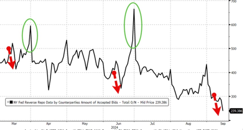 bitcoin big tech battered bonds black gold bid as rate cut expectations soar