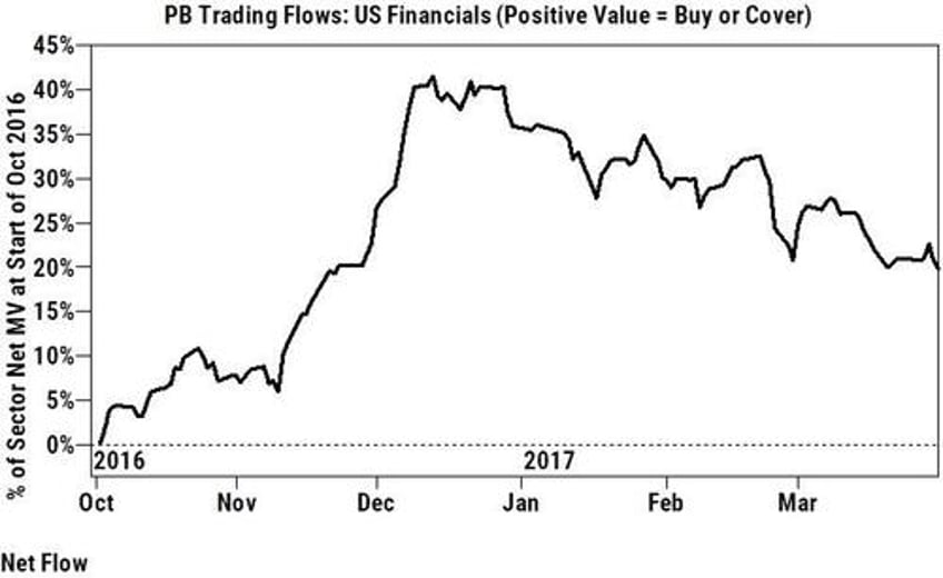 bitcoin big tech bond yields blow out after cpi resurgence