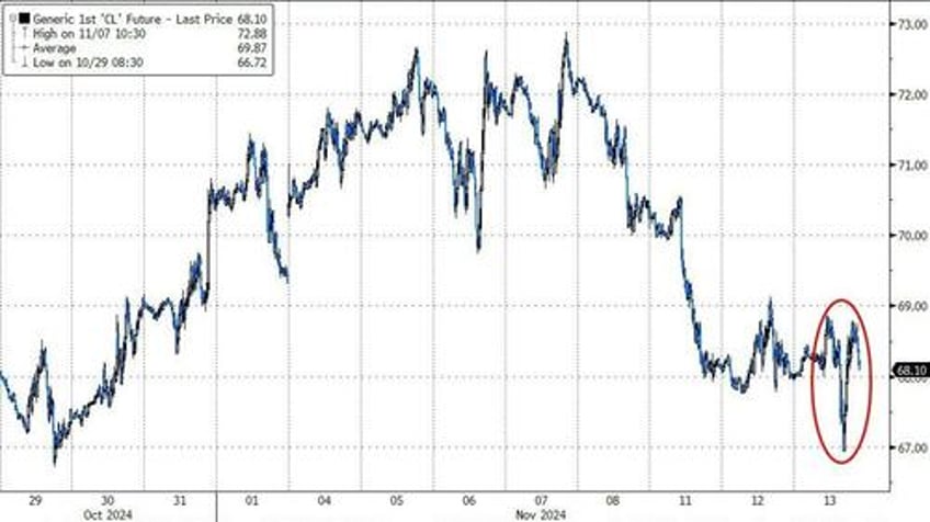 bitcoin big tech bond yields blow out after cpi resurgence