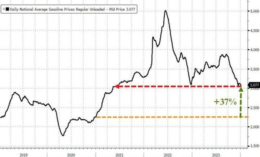 bitcoin big tech burst higher amid bloodbath in boeing black gold