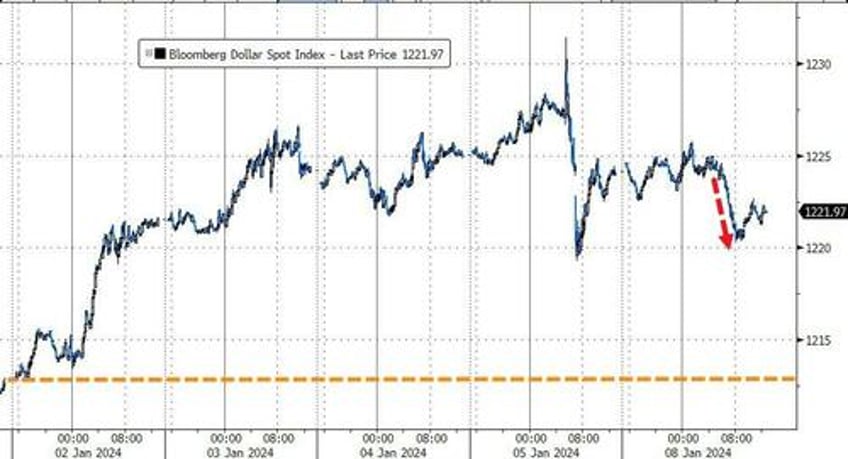 bitcoin big tech burst higher amid bloodbath in boeing black gold