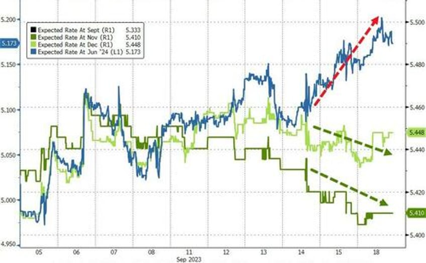 bitcoin big tech pump and dump gold gains as yield curve crushed