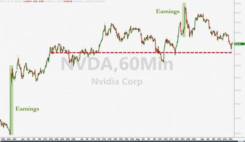 bitcoin big tech pump and dump gold gains as yield curve crushed