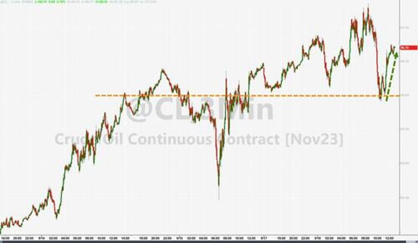 bitcoin big tech pump and dump gold gains as yield curve crushed
