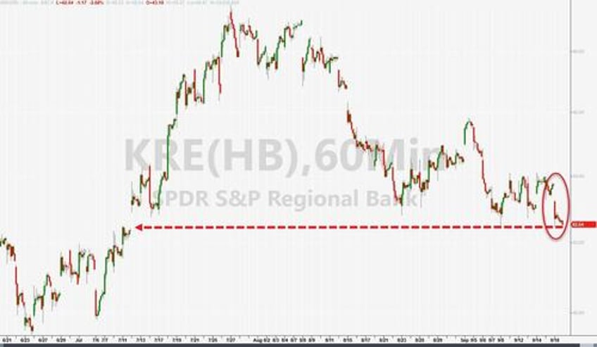 bitcoin big tech pump and dump gold gains as yield curve crushed
