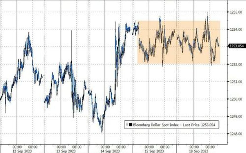 bitcoin big tech pump and dump gold gains as yield curve crushed
