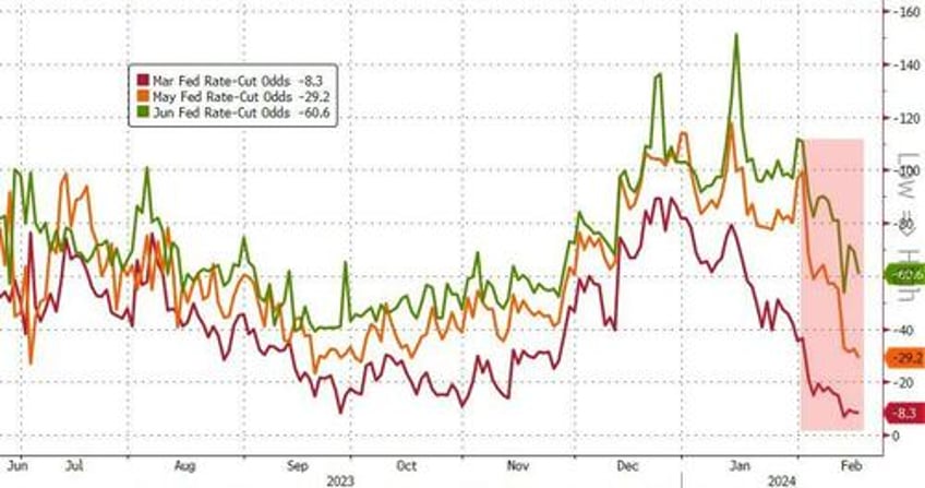 bitcoin black gold bid as stagflation fears wreck 52 year old equity win streak