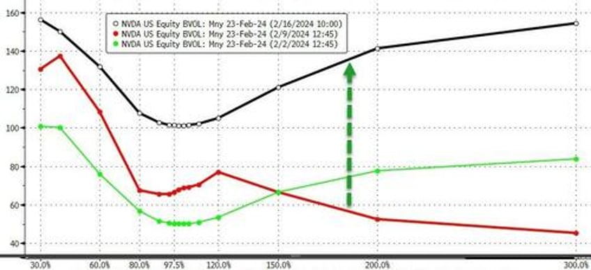 bitcoin black gold bid as stagflation fears wreck 52 year old equity win streak