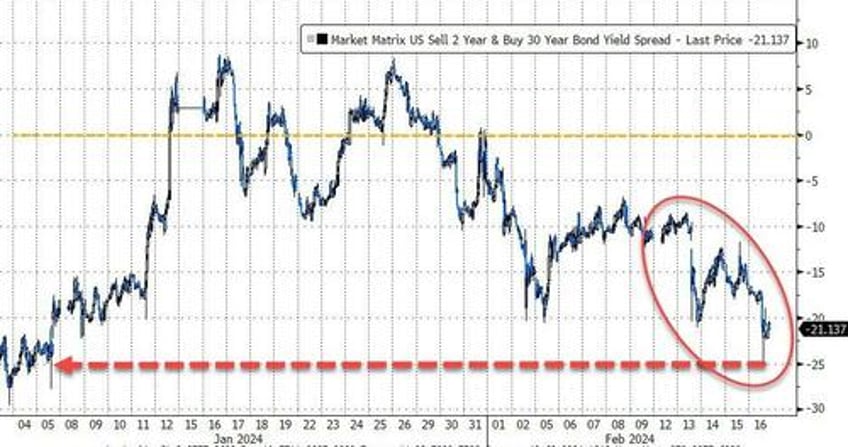 bitcoin black gold bid as stagflation fears wreck 52 year old equity win streak