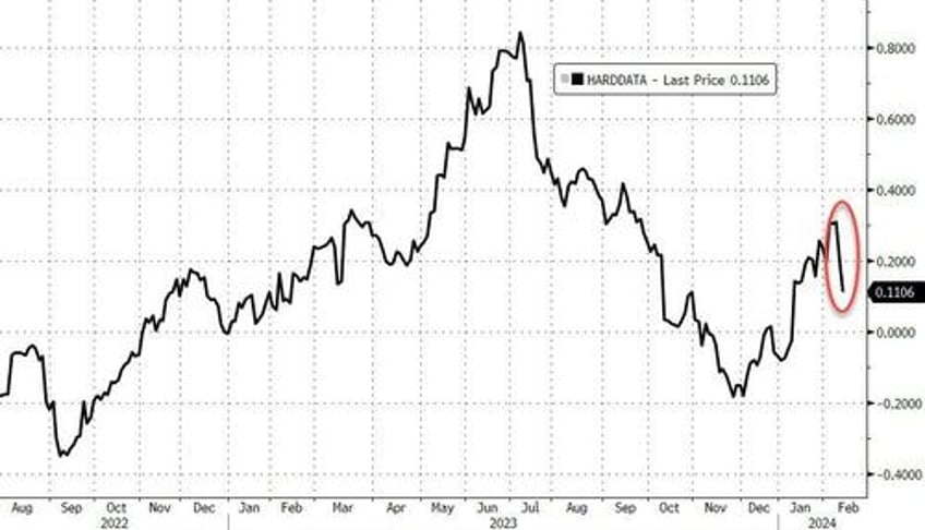 bitcoin black gold bid as stagflation fears wreck 52 year old equity win streak