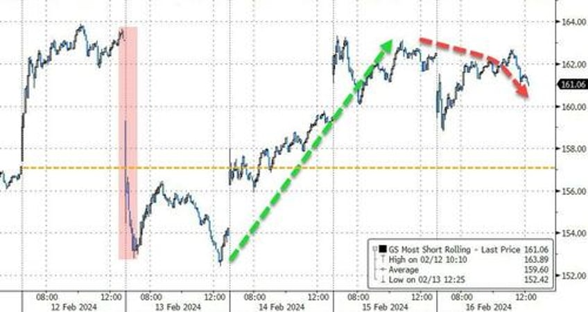 bitcoin black gold bid as stagflation fears wreck 52 year old equity win streak