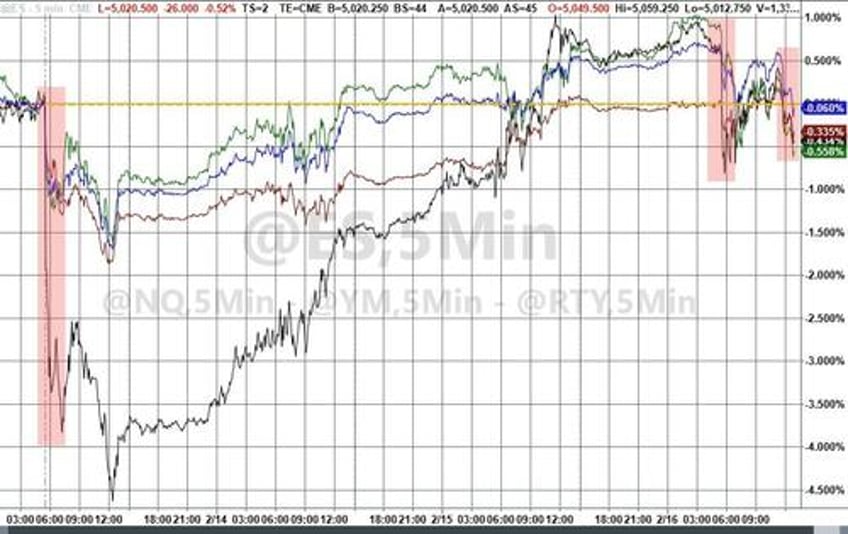 bitcoin black gold bid as stagflation fears wreck 52 year old equity win streak