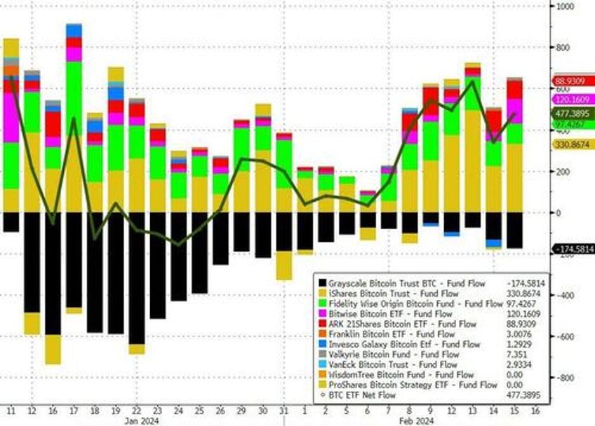 bitcoin black gold bid as stagflation fears wreck 52 year old equity win streak