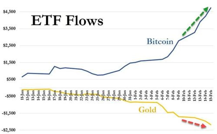 bitcoin black gold bid as stagflation fears wreck 52 year old equity win streak