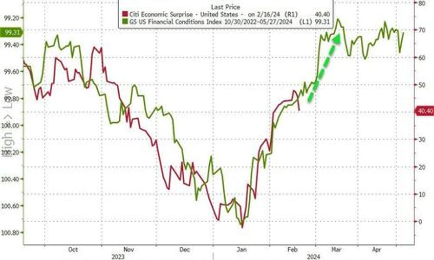 bitcoin black gold bid as stagflation fears wreck 52 year old equity win streak