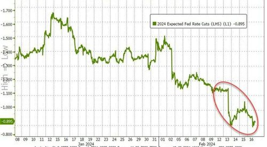 bitcoin black gold bid as stagflation fears wreck 52 year old equity win streak