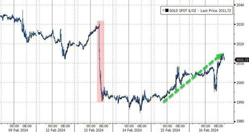 bitcoin black gold bid as stagflation fears wreck 52 year old equity win streak