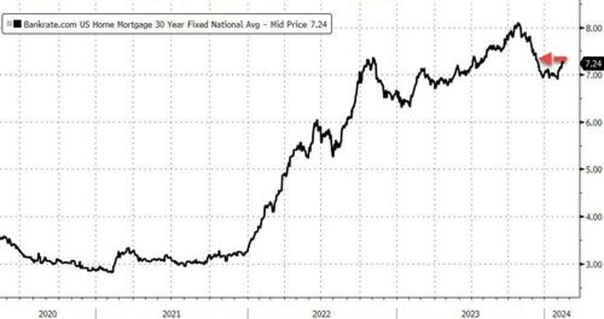 bitcoin black gold bid as stagflation fears wreck 52 year old equity win streak