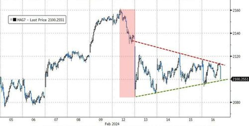 bitcoin black gold bid as stagflation fears wreck 52 year old equity win streak