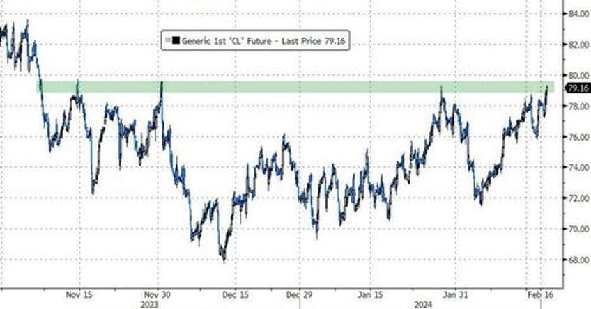 bitcoin black gold bid as stagflation fears wreck 52 year old equity win streak