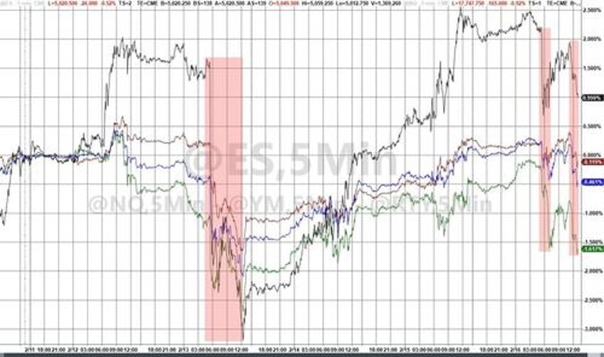 bitcoin black gold bid as stagflation fears wreck 52 year old equity win streak