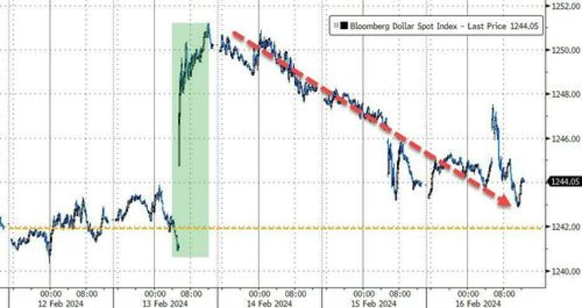 bitcoin black gold bid as stagflation fears wreck 52 year old equity win streak