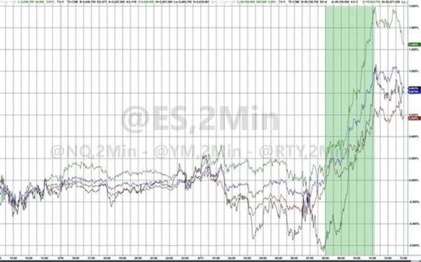 bitcoin black gold big tech rip to start the week