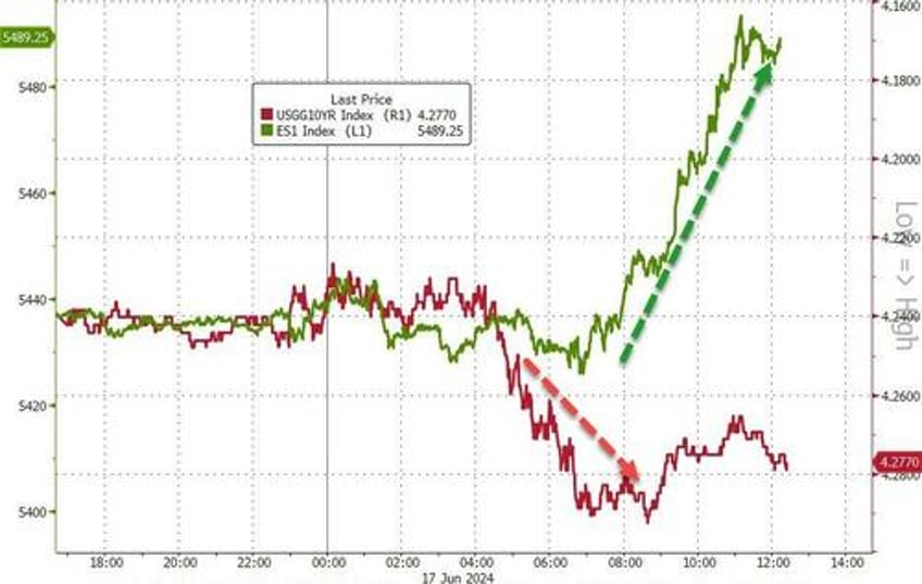 bitcoin black gold big tech rip to start the week