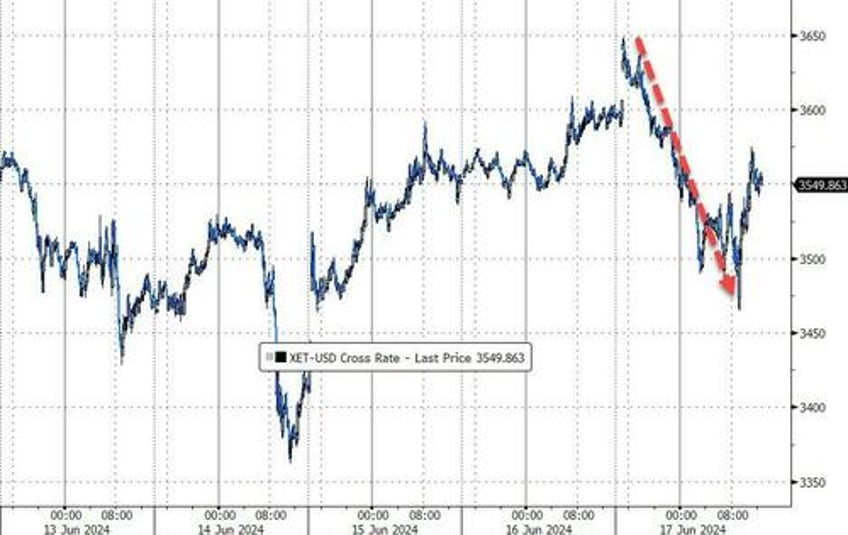 bitcoin black gold big tech rip to start the week