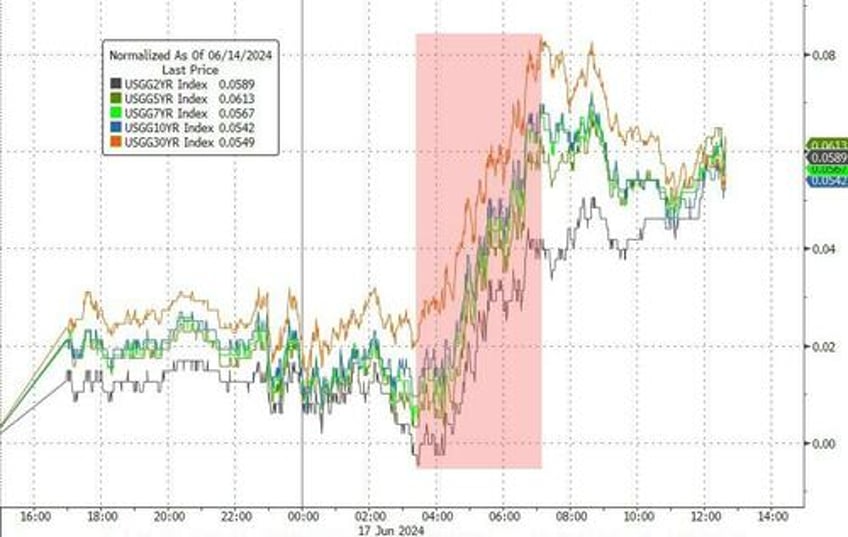 bitcoin black gold big tech rip to start the week