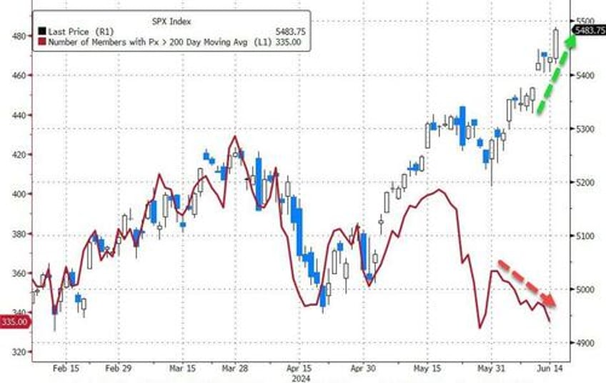 bitcoin black gold big tech rip to start the week