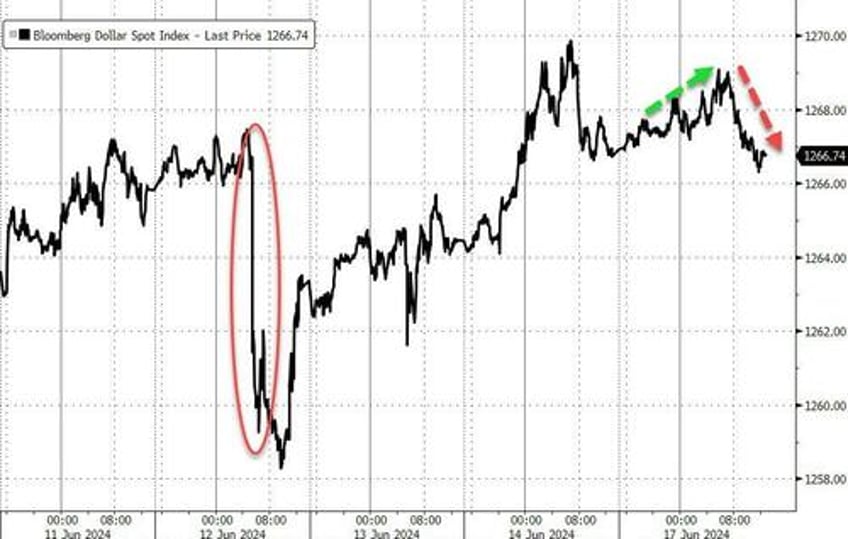 bitcoin black gold big tech rip to start the week