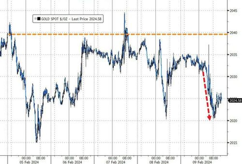 bitcoin blasts off as euphoric stocks do something they havent done in 52 years