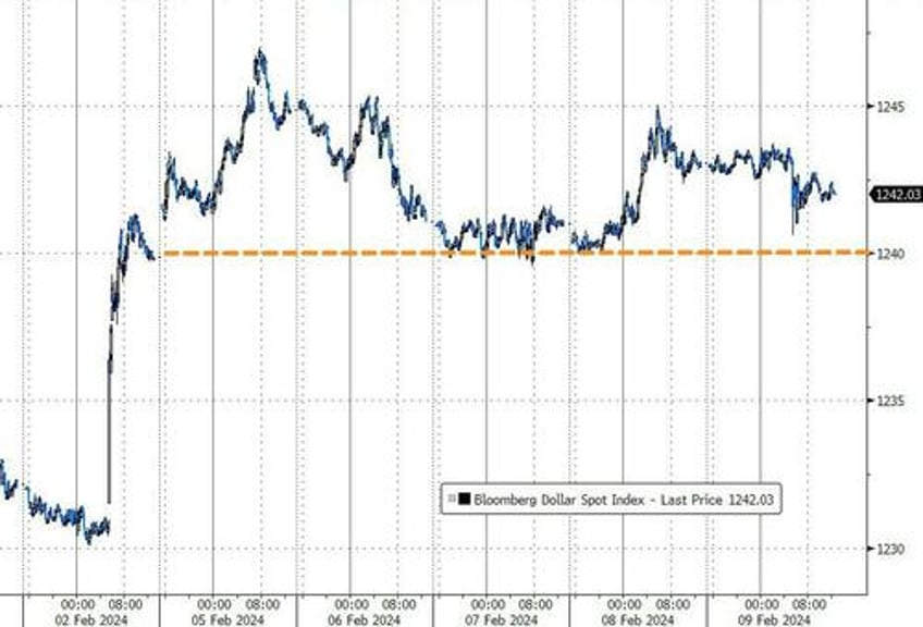 bitcoin blasts off as euphoric stocks do something they havent done in 52 years