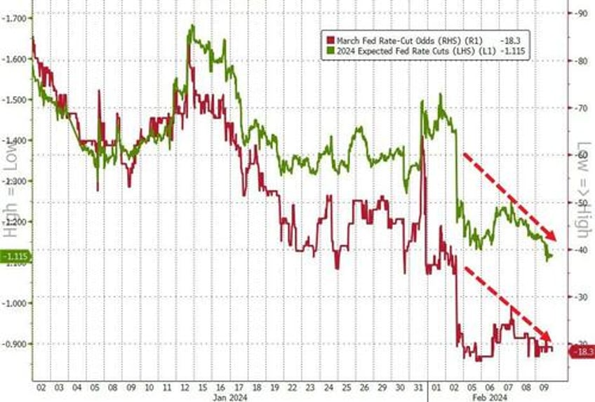 bitcoin blasts off as euphoric stocks do something they havent done in 52 years