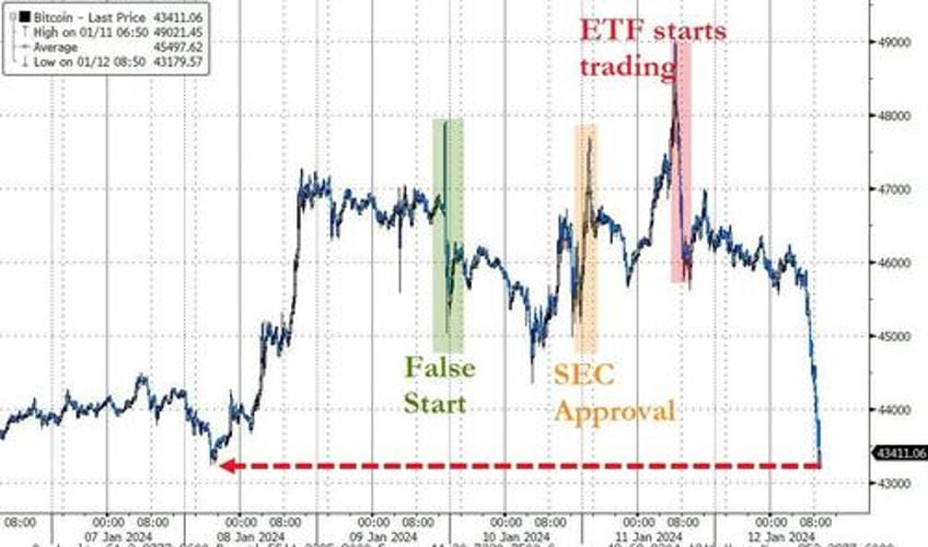 bitcoin bloodbaths ethereum outperforms as blackrocks fink backs ether etf